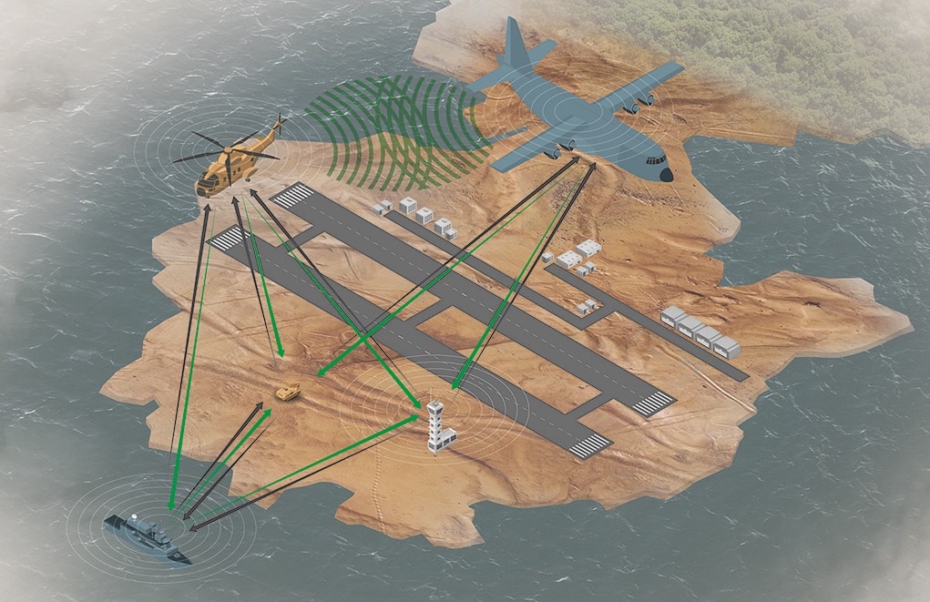 HENSOLDT’s IFF systems obtain AIMS certification EDR Magazine