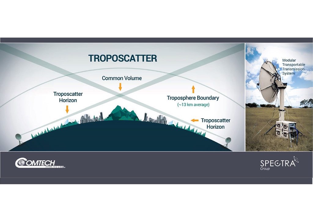 Spectra-Group-Troposcatter