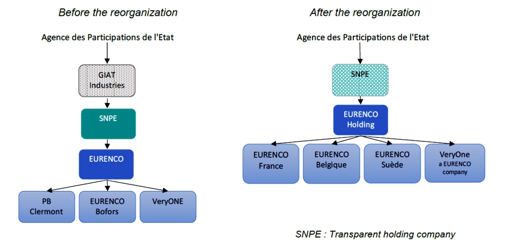 Eurenco-reorganisation.jpg