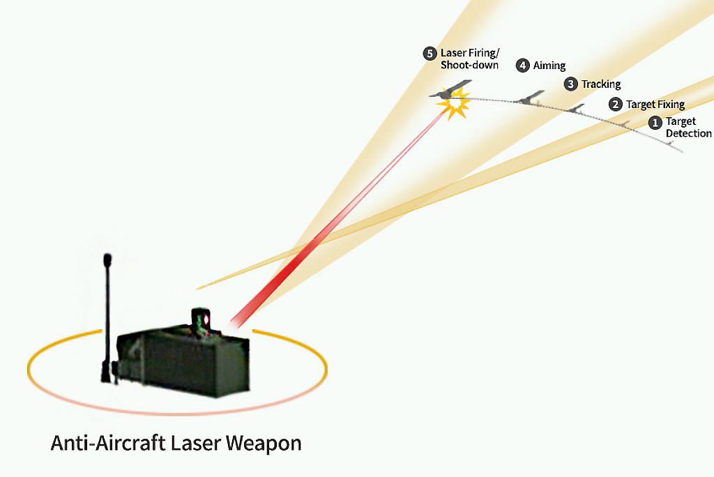 Hanwha Unveils Laser Weapons Development Plan for Countering Air and IED Threats at ADEX 2025