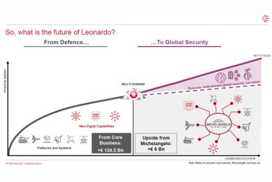 Leonardo expects further growth and focuses on global security to balance its defence revenues